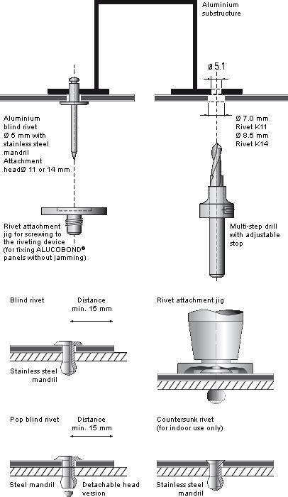 how to rivet aluminum sheet metal|how do you install rivets.